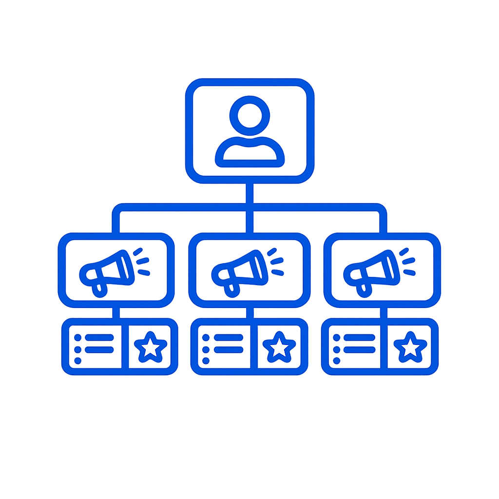 Cấu trúc tài khoản Google Ads gồm chiến dịch và nhóm quảng cáo